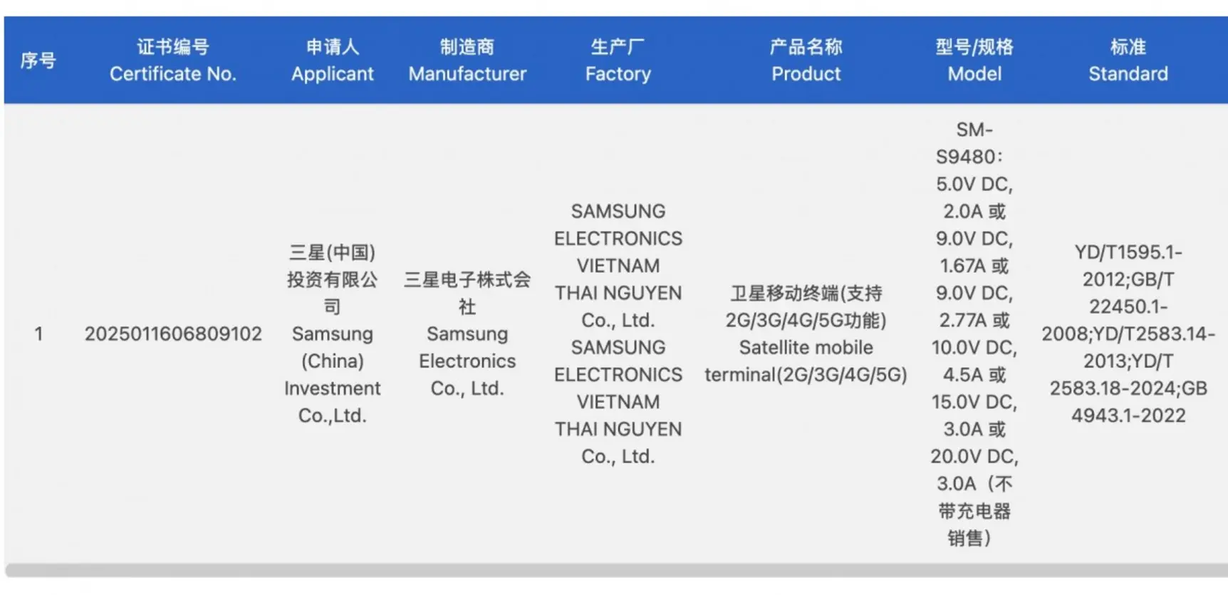 Samsung Galaxy S26 Ultra прошёл сертификацию 3C — раскрыта скорость зарядки