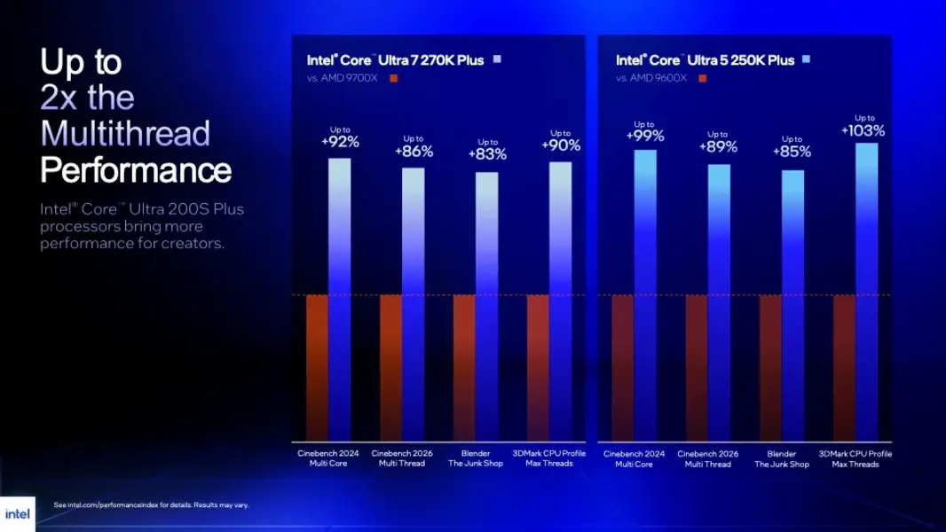 Путь Intel к исправлению в сфере PC-гейминга начинается с игровых процессоров среднего сегмента