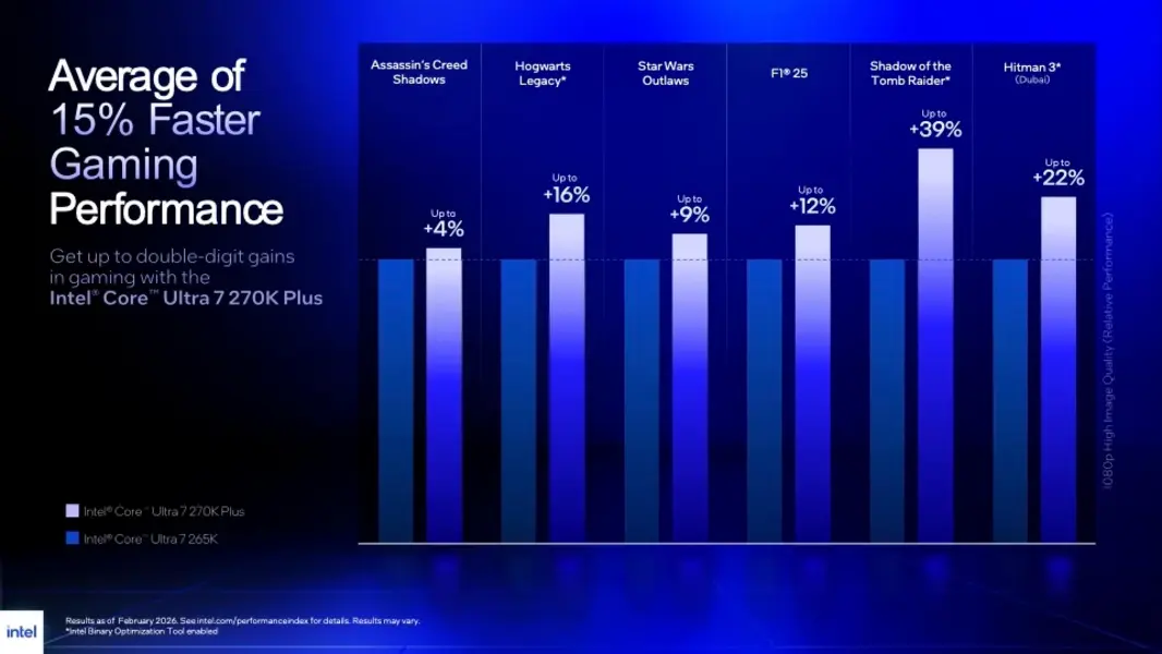Путь Intel к исправлению в сфере PC-гейминга начинается с игровых процессоров среднего сегмента