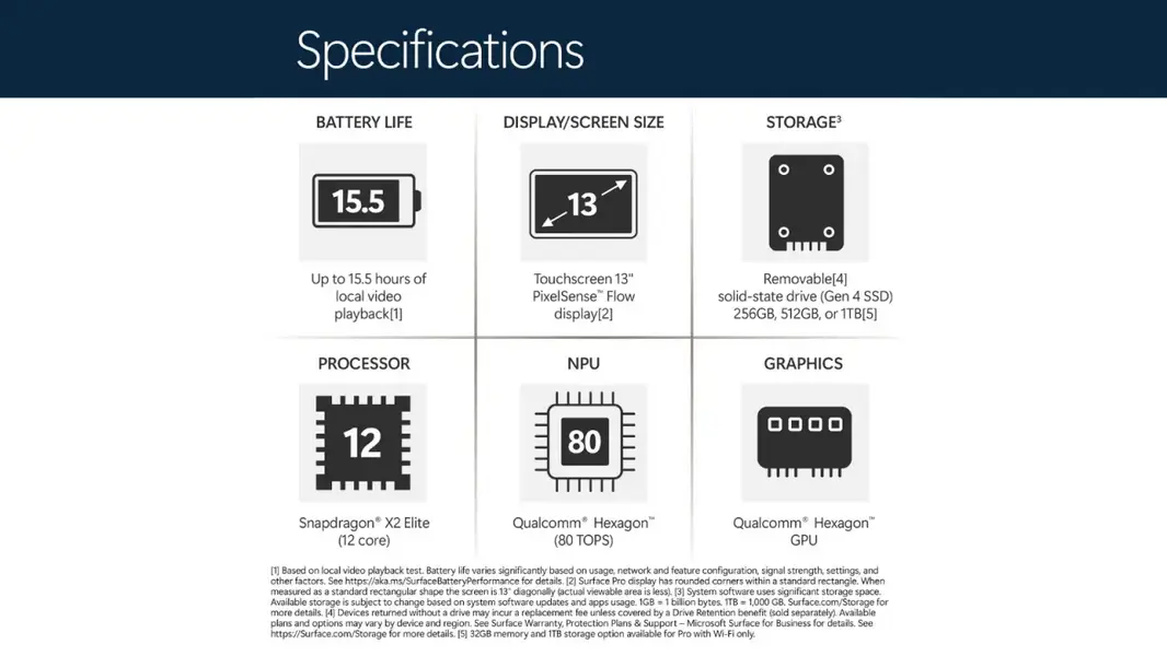 Новый Surface Pro на базе Qualcomm Snapdragon X2 «засветился» до официального анонса