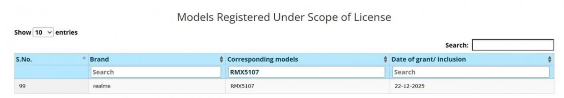 Устройство Realme с аккумулятором на 10 000 мАч может выйти в этом месяце.
