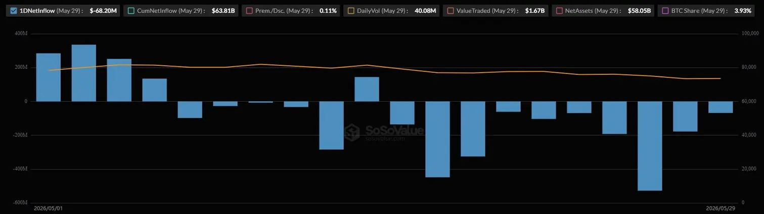Загадочный «кит» вывел 30 миллионов долларов из биткоин-ETF BlackRock перед обвалом рынка