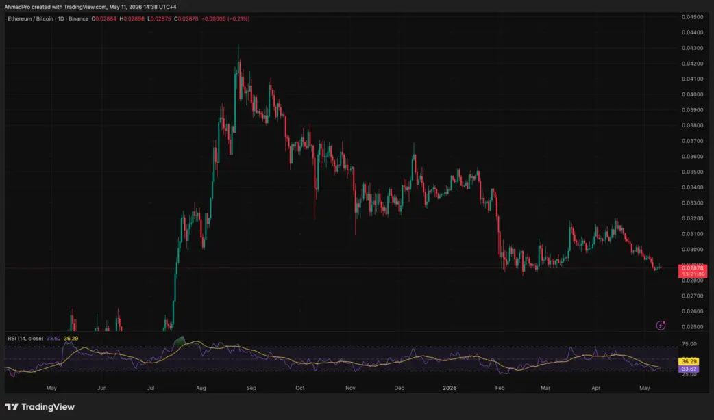 Том Ли прогнозирует Ethereum по $22 000: что для этого должно произойти?