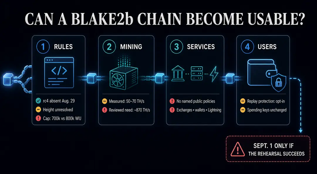&laquo;Bitcoin Knots&raquo; снова пытается форкнуть биткоин после того, как его предыдущая цепочка умерла через два блока