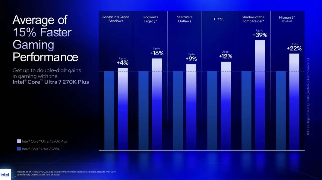 Intel обретает свой «Zen», подрывая позиции AMD с «Arrow Lake refresh» на «on-prem»-рынке