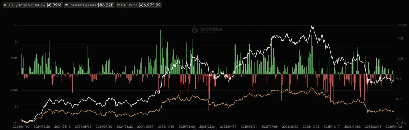 Global X запускает Ethereum Covered Call ETF для получения еженедельного дохода