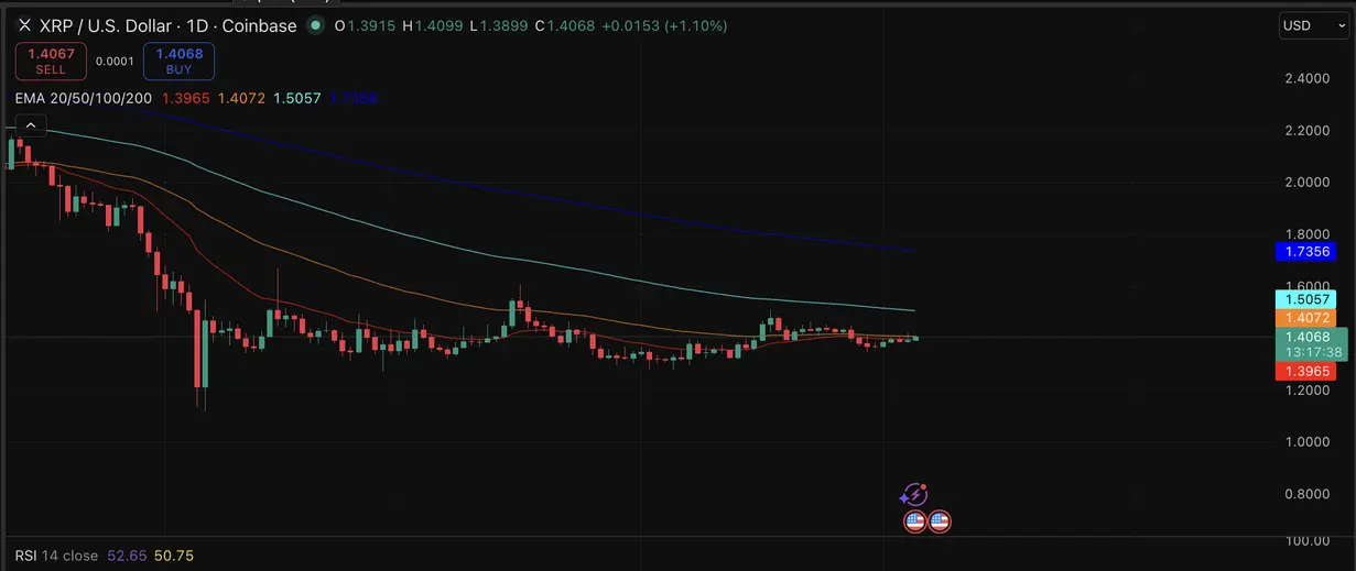 Новости Ripple: на следующей неделе Мосбиржа запустит официальный индекс XRP