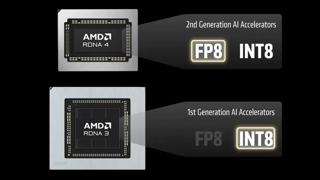 AMD обещает добавить улучшенный аппаратный апскейлинг FSR 4 на старые видеокарты Radeon