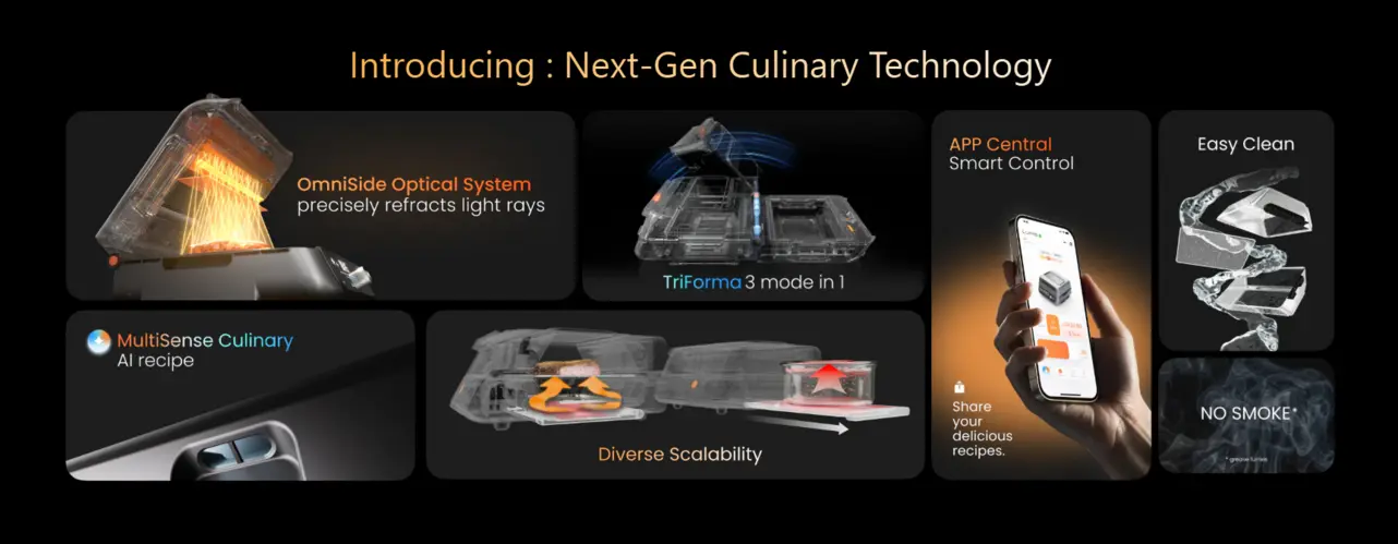 Готовим со светом: Lumo и революция оптического ИИ в мире гаджетов