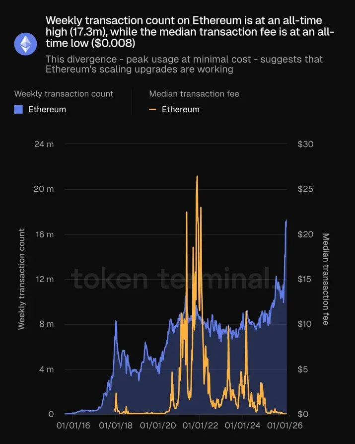 Виталик Бутерин продает Ethereum, привлекая внимание, но этот сдвиг ликвидности имеет большее значение