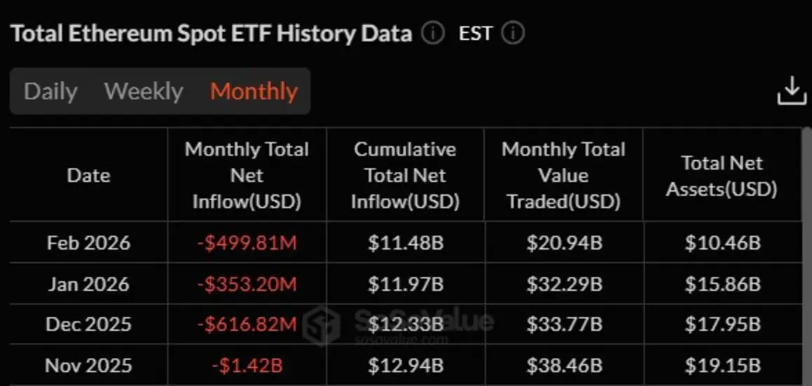 Виталик Бутерин продает Ethereum, привлекая внимание, но этот сдвиг ликвидности имеет большее значение