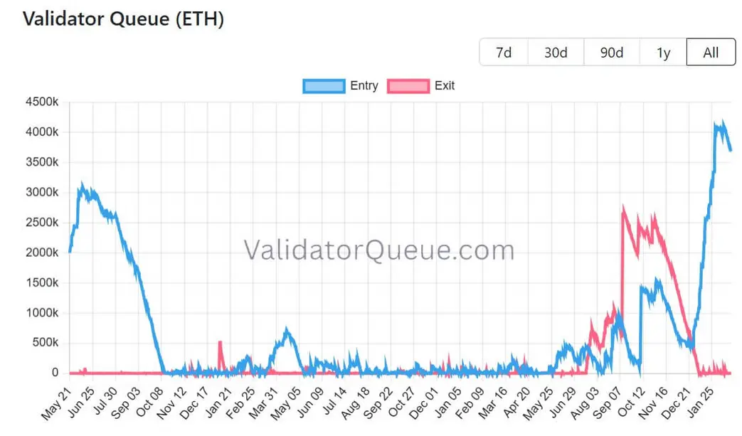 Виталик Бутерин продает Ethereum, привлекая внимание, но этот сдвиг ликвидности имеет большее значение