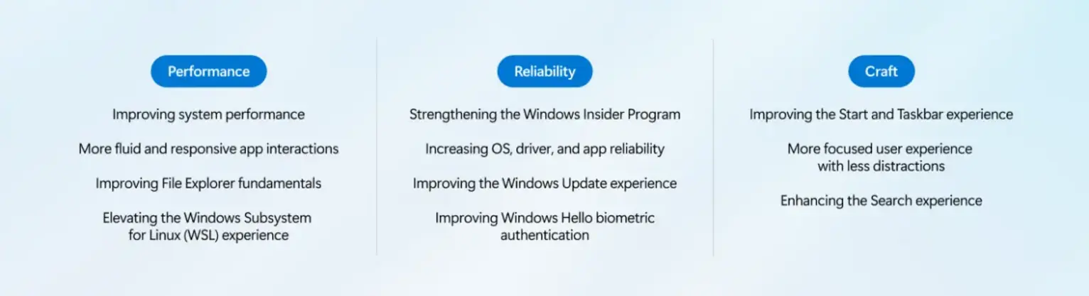 Microsoft проводит масштабную переработку Windows 11, чтобы исправить главные жалобы пользователей