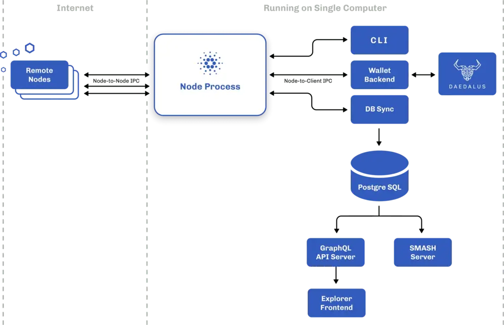 Крупные держатели &laquo;Cardano&raquo; готовят масштабный маневр: утонет ADA или пойдет на взлет?