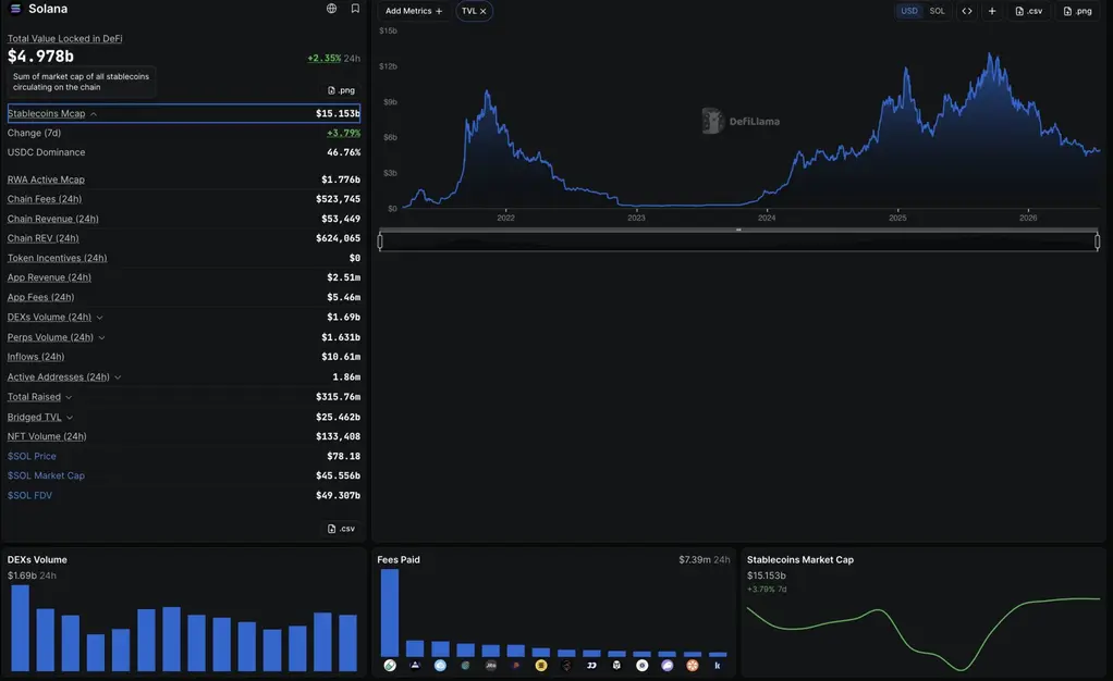 Новости Solana: объём
