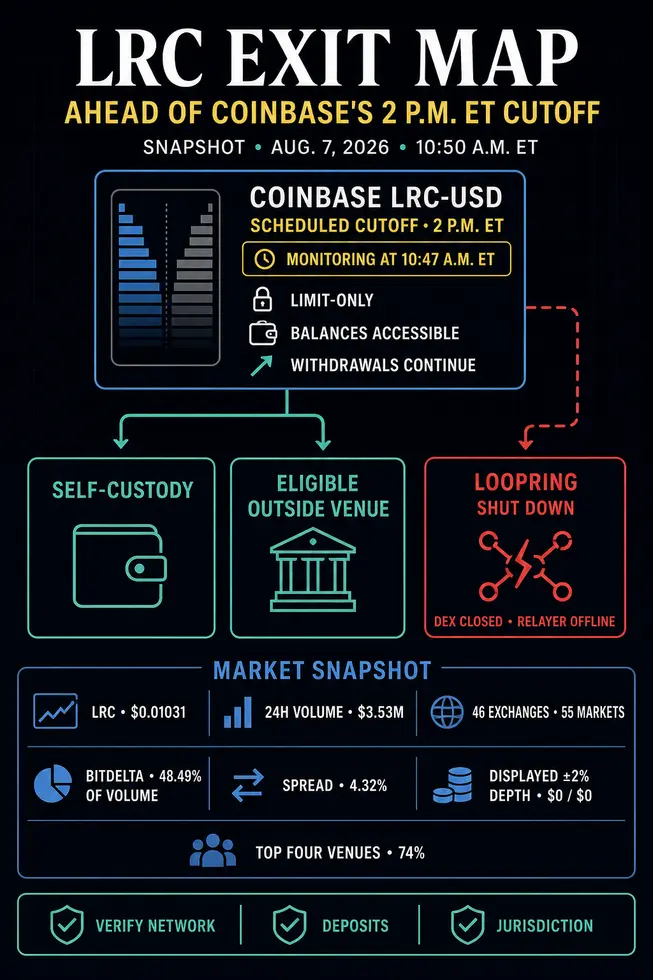 Coinbase прекращает торги Loopring сегодня &ndash; найти безопасное место для продажи токенов LRC становится всё сложнее