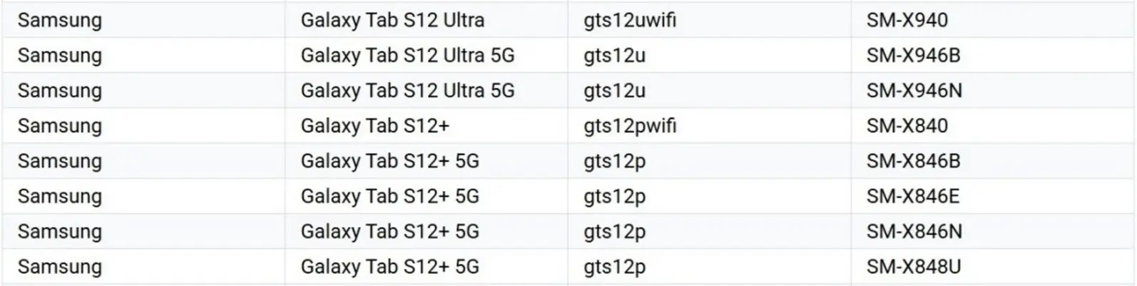 Galaxy Tab S12+ и Ultra от Samsung засветились в Google Play Console перед запуском во втором полугодии