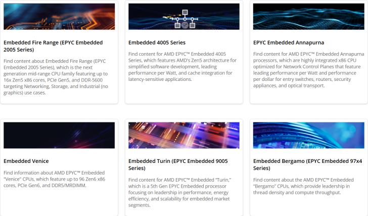 Процессоры AMD EPYC «9006» Embedded Venice получат до 96 ядер Zen 6 и поддержку PCIe Gen6, также подтверждены серии EPYC Embedded 2005 «Fire Range» и Annapurna