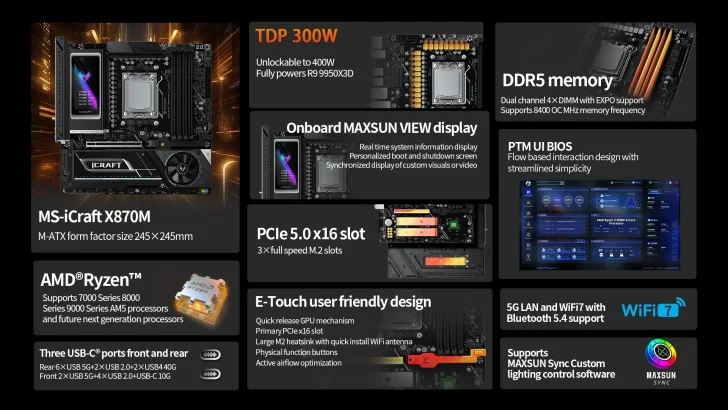 Maxsun Представляет Материнскую Плату iCraft X870M, Поддерживающую Процессоры AMD Ryzen Нового Поколения С TDP 400 Вт, Крупным Дисплеем и Охлаждением PCH Вентилятором