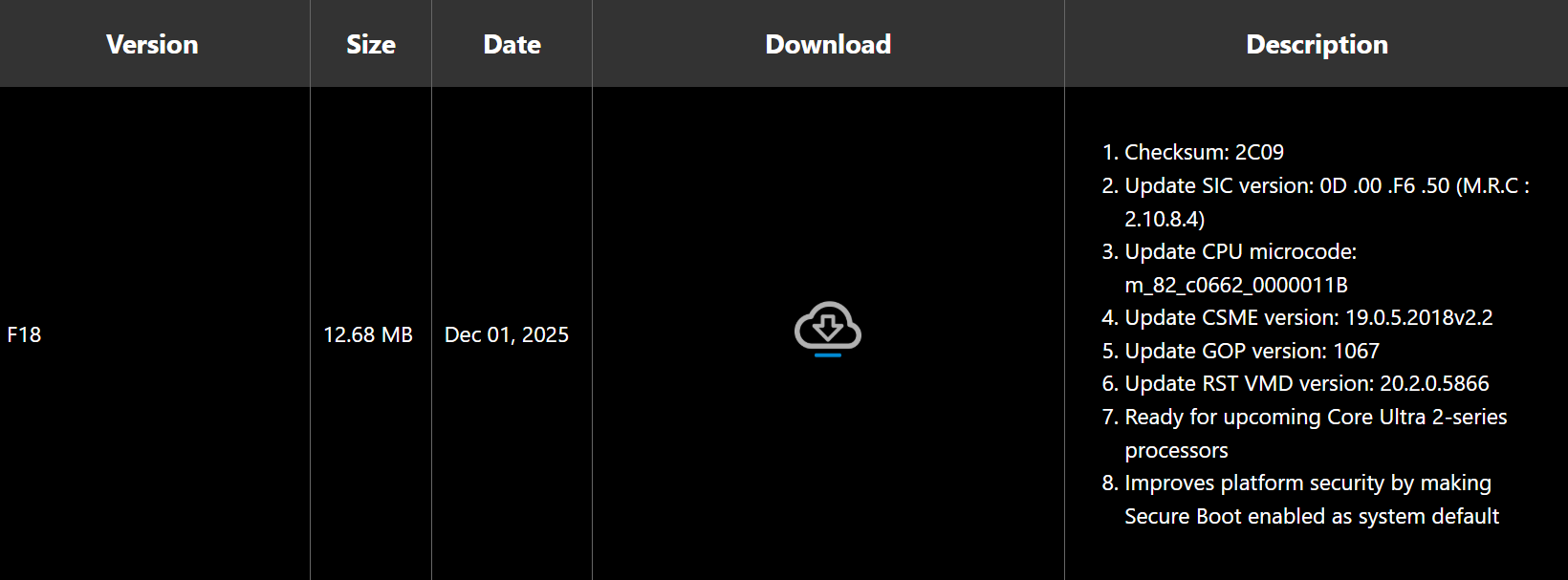 Gigabyte подтвердила поддержку процессора Intel Arrow Lake 