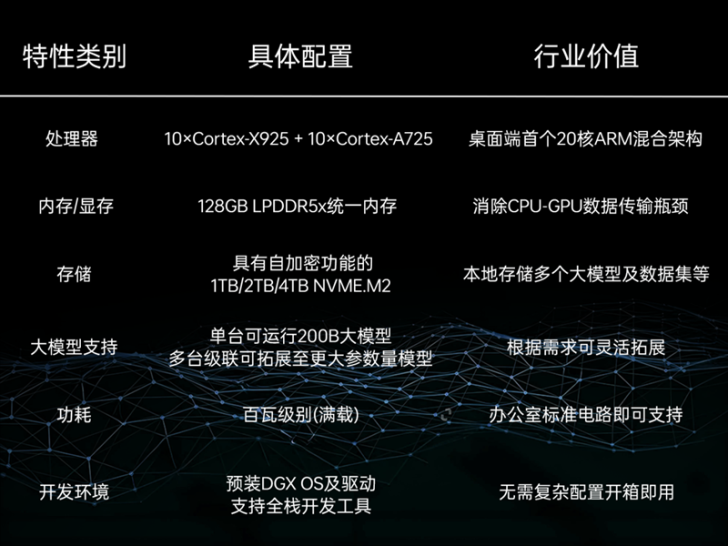 H3C представляет MegaCube — мини-ПК на базе суперчипа NVIDIA GB10, с 128 ГБ памяти LPDDR5x, стоимостью свыше 5000 долларов.