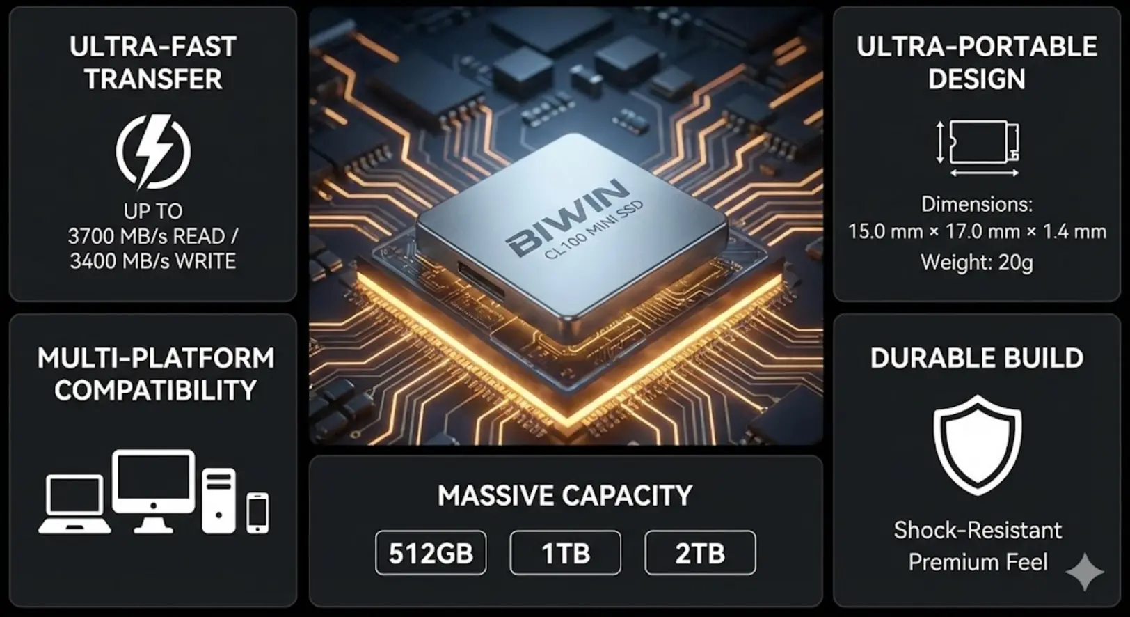 Biwin CL100 Mini SSD: Миниатюрный SSD размером с монету поступил в продажу по цене от 85 долларов.