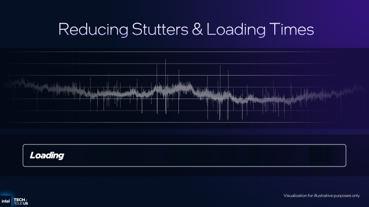 Microsoft обещает крупные обновления Windows 11 для ПК и портативных игровых устройств: улучшения производительности и планирования, оптимизация графического стека, управление фоновыми задачами, расширенная доставка шейдеров для дополнительного оборудования и многое другое.