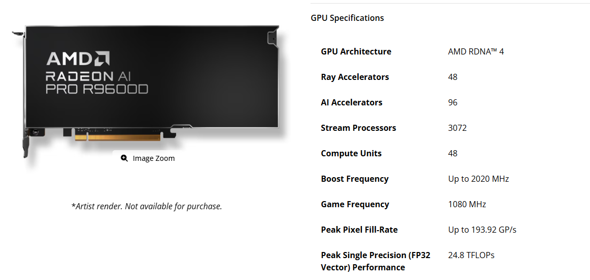 AMD бесшумно представила Radeon AI PRO R9700S и R9600D с «безвентиляторным» дизайном