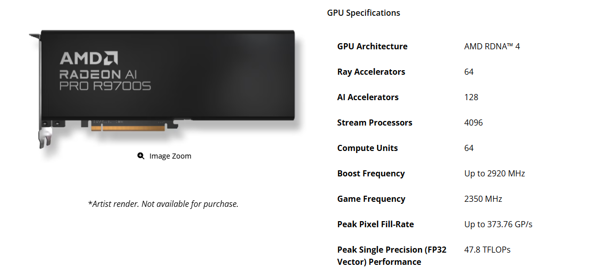 AMD бесшумно представила Radeon AI PRO R9700S и R9600D с «безвентиляторным» дизайном