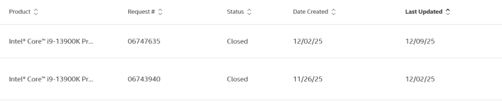 Фиаско Intel с «запросом на возврат» снова всплывает: пользователь сообщает о «кошмарном» опыте, а компания отказывается от запроса на возврат средств.