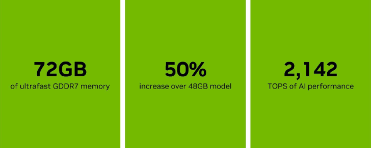 Графический процессор NVIDIA RTX PRO 5000 на архитектуре Blackwell получил крупное обновление памяти — теперь 72 ГБ для ИИ и профессиональных задач, на 50% больше видеопамяти