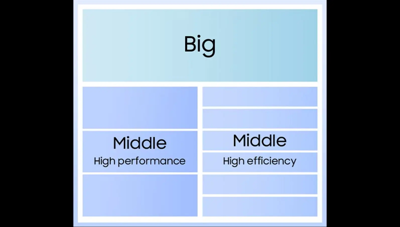 Exynos 2600 официально представлен как первый 2‑нм GAA‑чипсет Samsung: кластер исключительно производительных ядер, до 16% лучшая тепловая устойчивость, до 50% прироста в трассировке лучей и многое другое