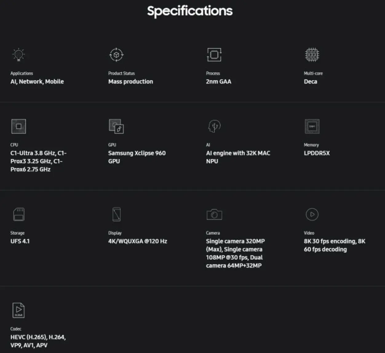 Exynos 2600 официально представлен как первый 2‑нм GAA‑чипсет Samsung: кластер исключительно производительных ядер, до 16% лучшая тепловая устойчивость, до 50% прироста в трассировке лучей и многое другое