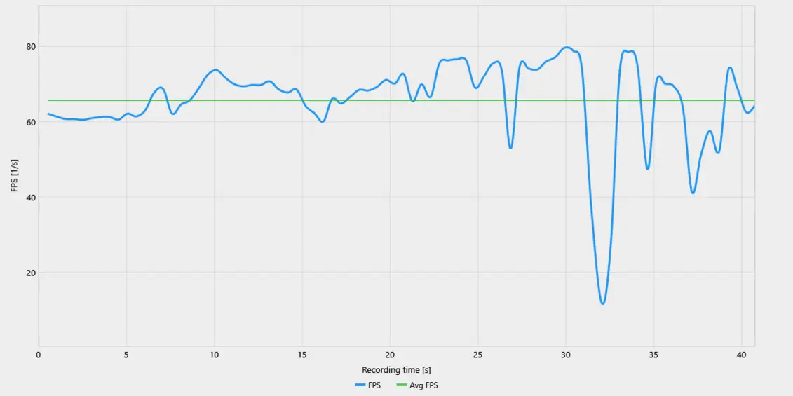 Хватит ли 8 ГБ видеопамяти на пороге 2026 года? Тестирование Sapphire Pulse 9060 XT (8 ГБ)