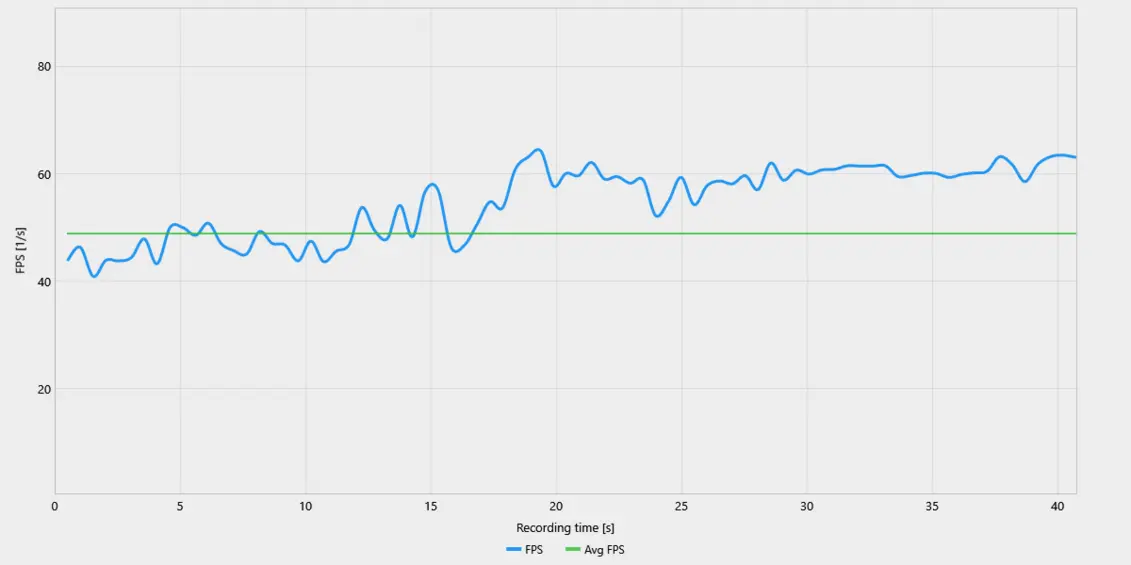 Хватит ли 8 ГБ видеопамяти на пороге 2026 года? Тестирование Sapphire Pulse 9060 XT (8 ГБ)