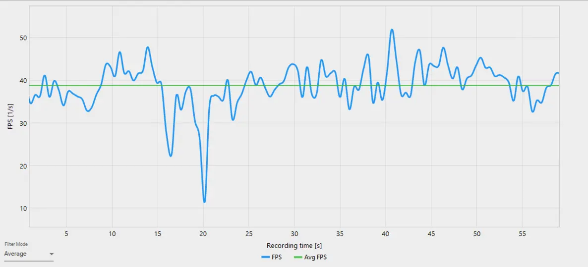Хватит ли 8 ГБ видеопамяти на пороге 2026 года? Тестирование Sapphire Pulse 9060 XT (8 ГБ)