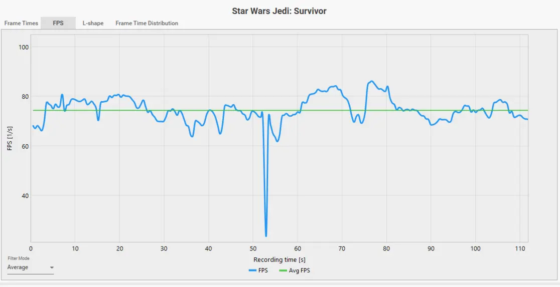 Хватит ли 8 ГБ видеопамяти на пороге 2026 года? Тестирование Sapphire Pulse 9060 XT (8 ГБ)