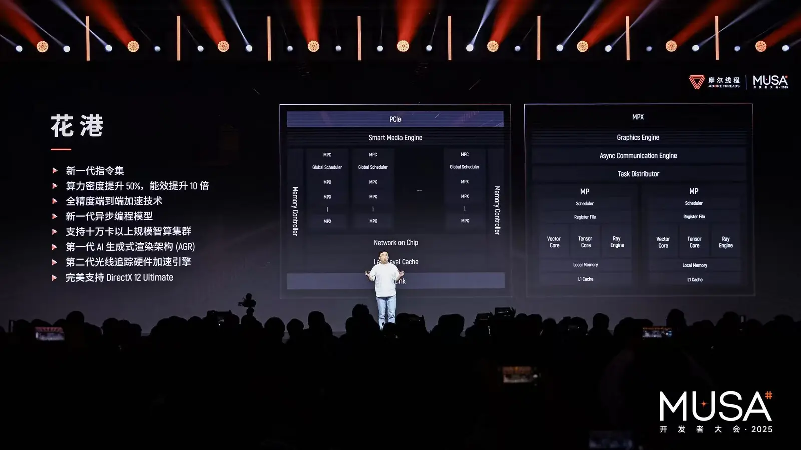 Moore Threads представила игровые GPU Lushan и AI‑ускорители Huashan: до 15× прироста игровой производительности, до 50× ускорения трассировки лучей, поддержка DirectX 12 Ultimate, запуск в следующем году