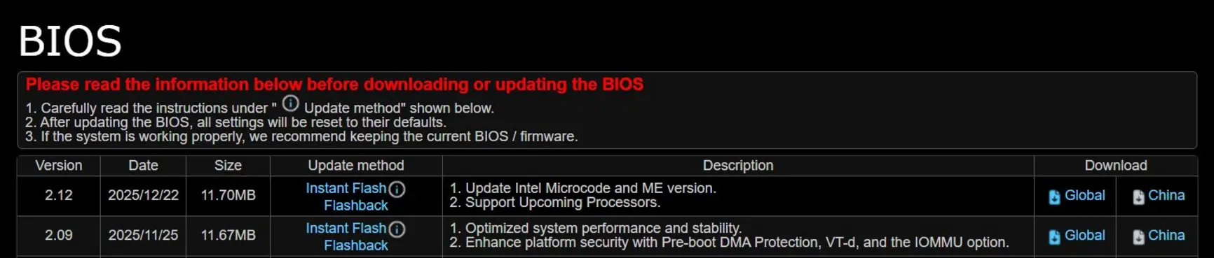 ASRock выпустила новую версию BIOS для материнских плат серий 600/800, добавив поддержку 