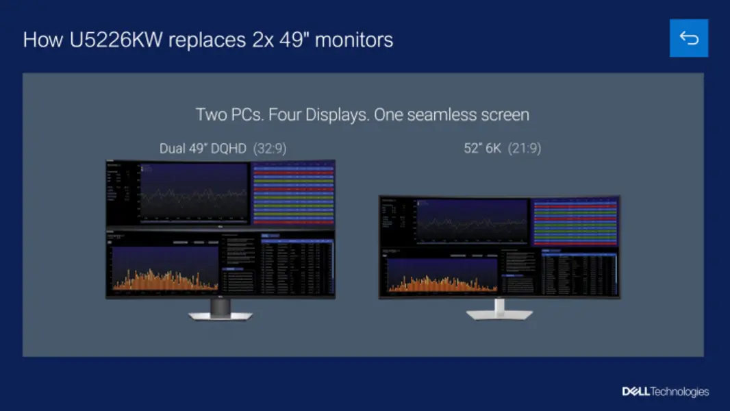 Новые мониторы Dell UltraSharp: 52-дюймовый сверхширокий 6K и 32-дюймовый 4K QD-OLED.