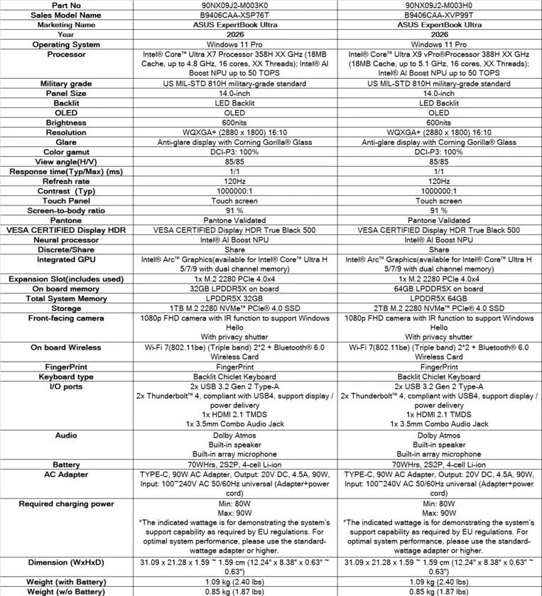 ASUS представляет новые поколения ноутбуков Zenbook Duo, Zenbook, VivoBook и ExpertBook на базе процессоров Intel Core Ultra Series 3.