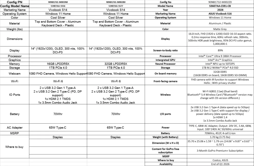 ASUS представляет новые поколения ноутбуков Zenbook Duo, Zenbook, VivoBook и ExpertBook на базе процессоров Intel Core Ultra Series 3.
