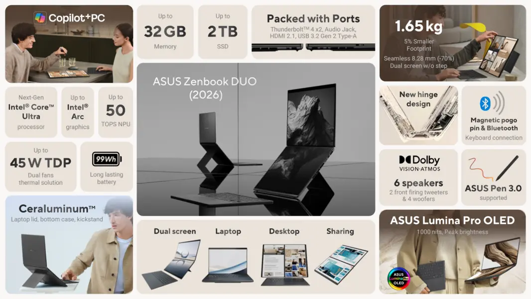 ASUS представляет новые поколения ноутбуков Zenbook Duo, Zenbook, VivoBook и ExpertBook на базе процессоров Intel Core Ultra Series 3.