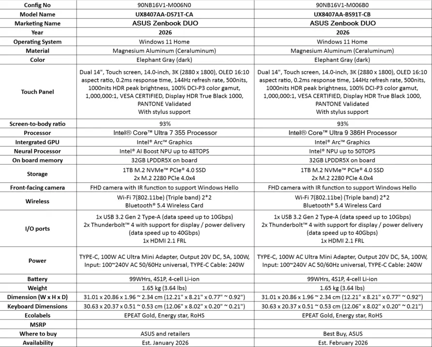 ASUS представляет новые поколения ноутбуков Zenbook Duo, Zenbook, VivoBook и ExpertBook на базе процессоров Intel Core Ultra Series 3.