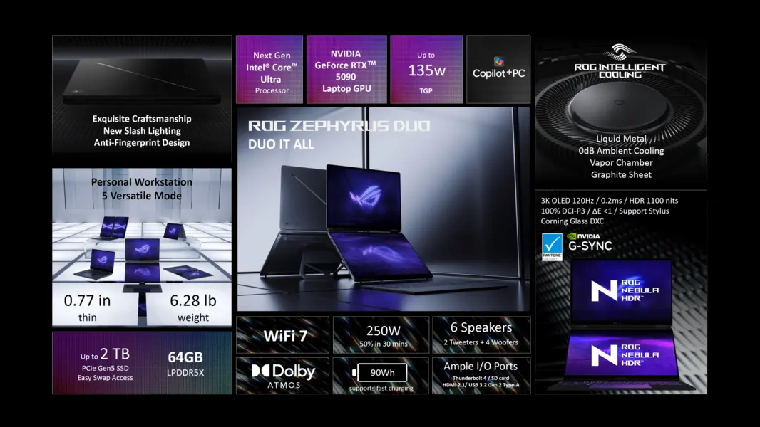 Энтузиастские ноутбуки ASUS ROG Zephyrus Duo, G16 и G14 получают обновления нового поколения Intel и AMD, двойные OLED-экраны 3K, охлаждение с испарительной камерой и потрясающий дизайн.
