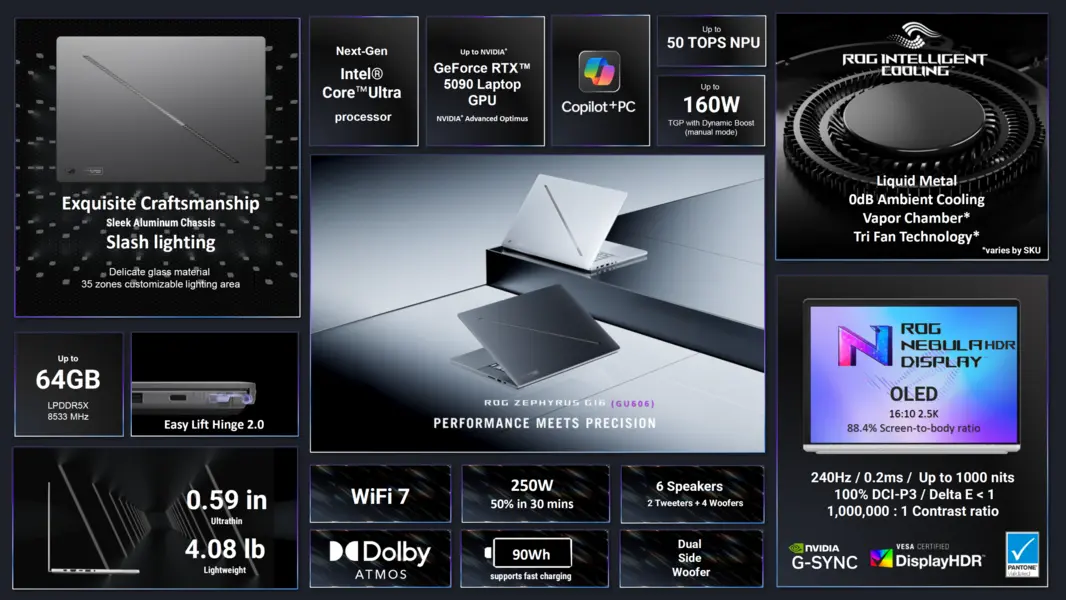 Энтузиастские ноутбуки ASUS ROG Zephyrus Duo, G16 и G14 получают обновления нового поколения Intel и AMD, двойные OLED-экраны 3K, охлаждение с испарительной камерой и потрясающий дизайн.