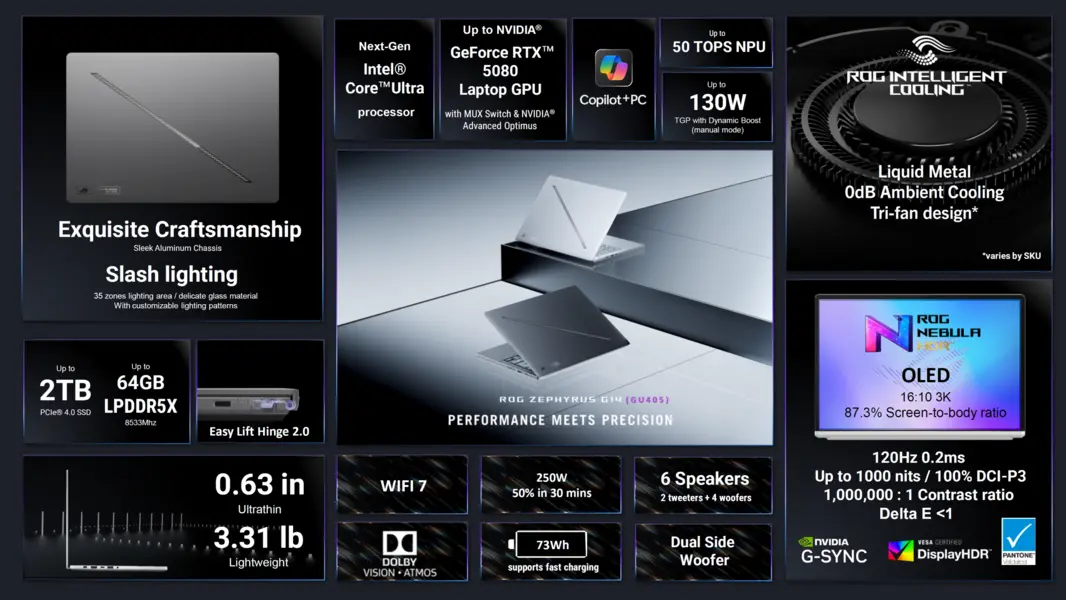 Энтузиастские ноутбуки ASUS ROG Zephyrus Duo, G16 и G14 получают обновления нового поколения Intel и AMD, двойные OLED-экраны 3K, охлаждение с испарительной камерой и потрясающий дизайн.