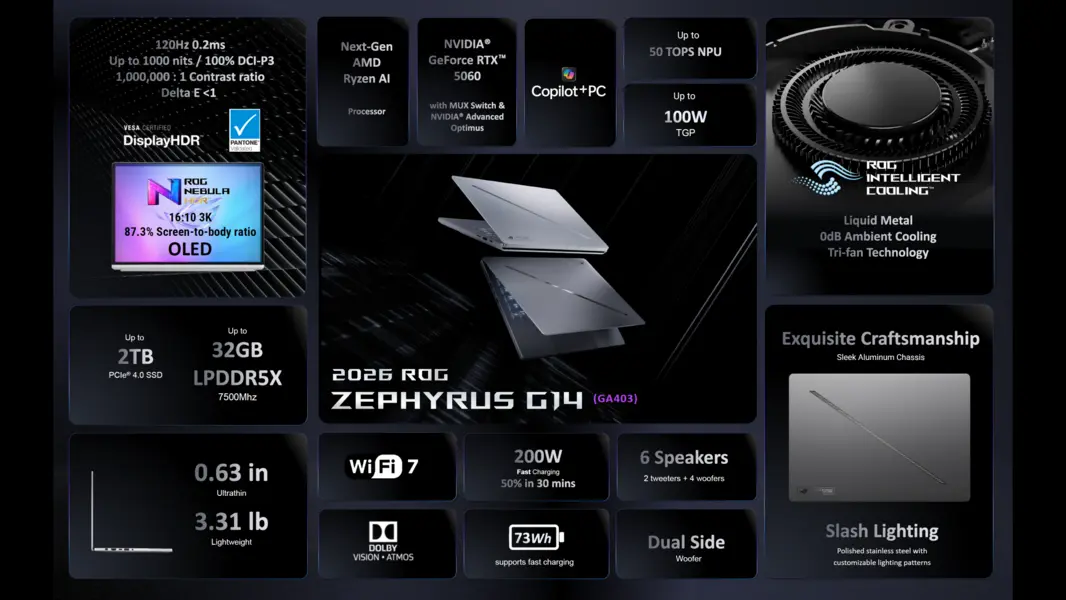 Энтузиастские ноутбуки ASUS ROG Zephyrus Duo, G16 и G14 получают обновления нового поколения Intel и AMD, двойные OLED-экраны 3K, охлаждение с испарительной камерой и потрясающий дизайн.