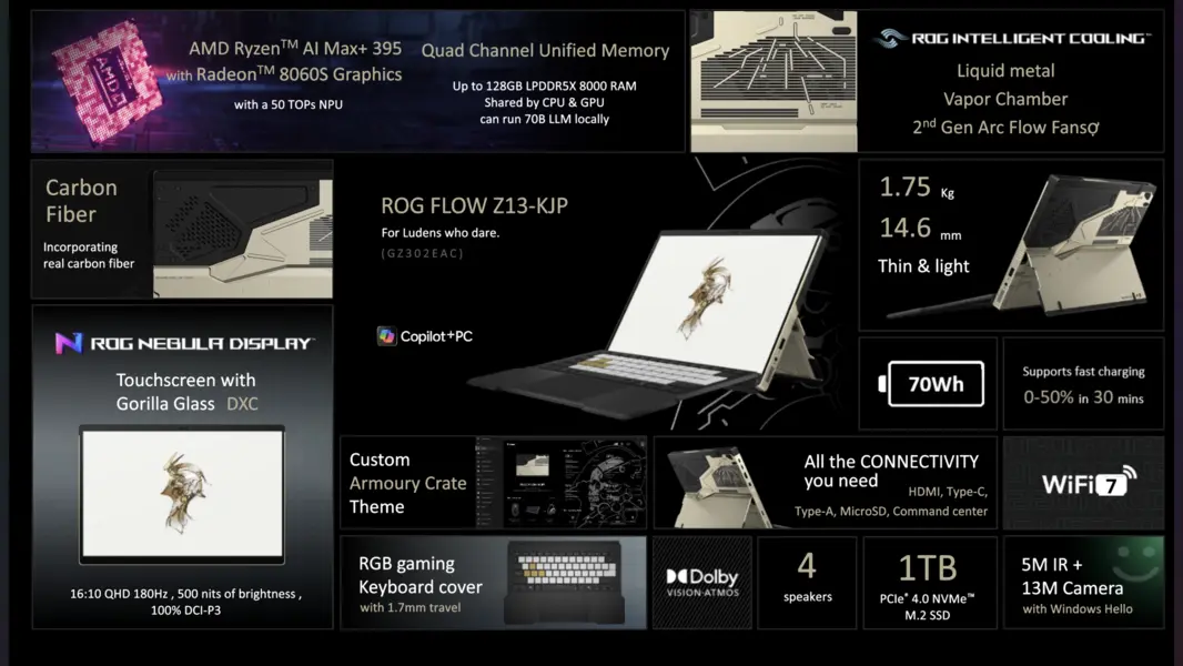 Энтузиастские ноутбуки ASUS ROG Zephyrus Duo, G16 и G14 получают обновления нового поколения Intel и AMD, двойные OLED-экраны 3K, охлаждение с испарительной камерой и потрясающий дизайн.