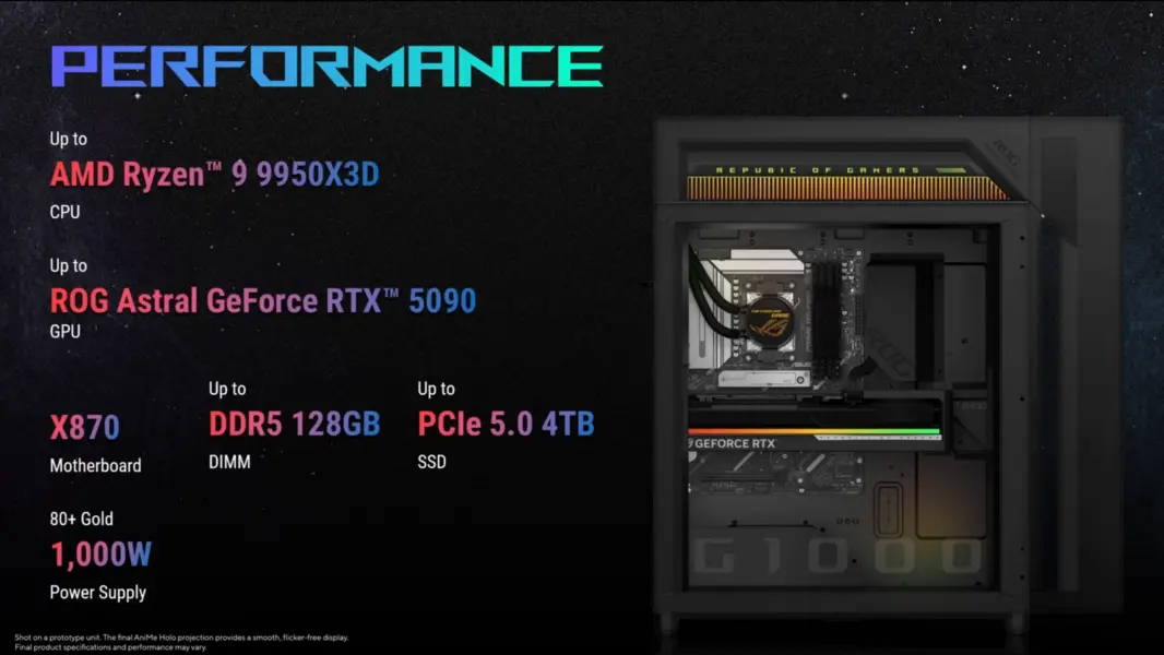 ASUS G1000 &mdash; флагманский игровой ПК ROG: корпус E-ATX, голографические вентиляторы AniMe Holo, СЖО 420 мм, процессор Ryzen 9 и видеокарта RTX 5090.